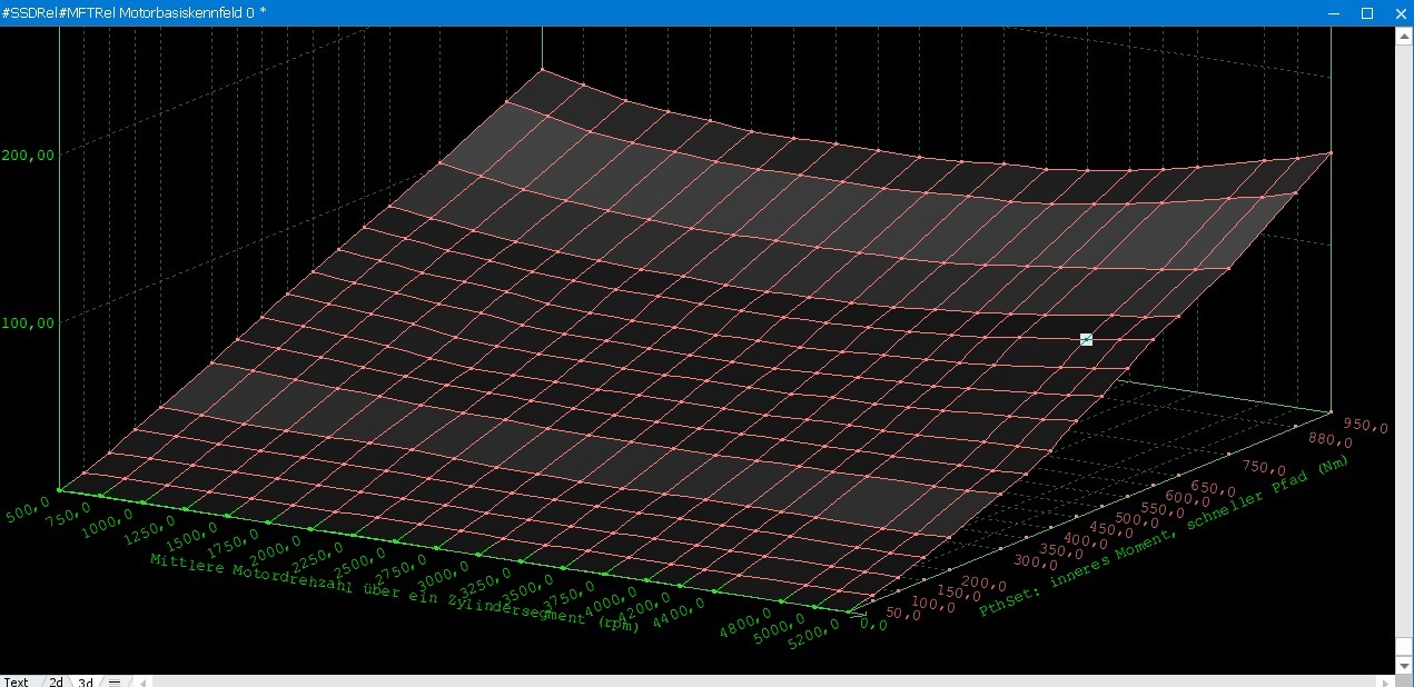 WinOLS Kennfeld Beispiel 1