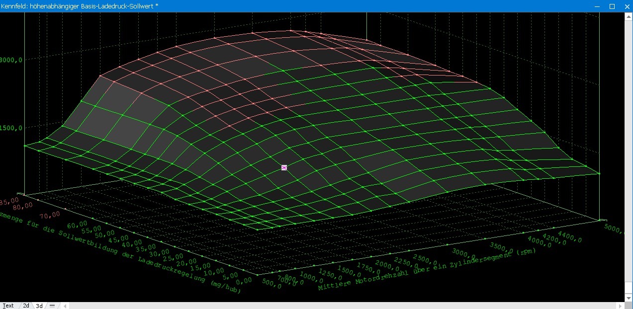 WinOLS Kennfeld Beispiel 2