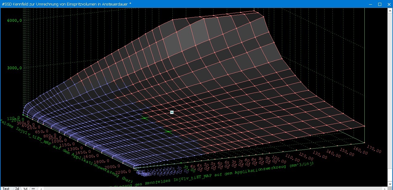 WinOLS Kennfeld Beispiel 3
